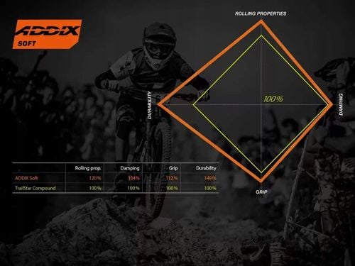 Schwalbe Eddy Current Front 29x2.40 Super Trail na Arena.pl