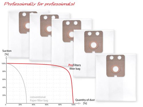 5 worków do odkurzacza  Nilfisk ALTO  GD 1010 na Arena.pl