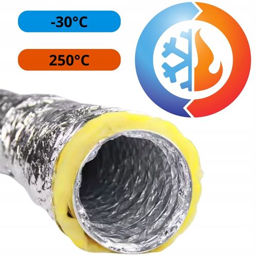 RURA IZOLOWANA PRZEWÓD 125MM 5M WENTYLACYJNY DO KOMINKA DGP 250°C na Arena.pl
