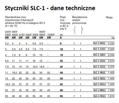 Stycznik Adelid SLP-1 D18BD na Arena.pl