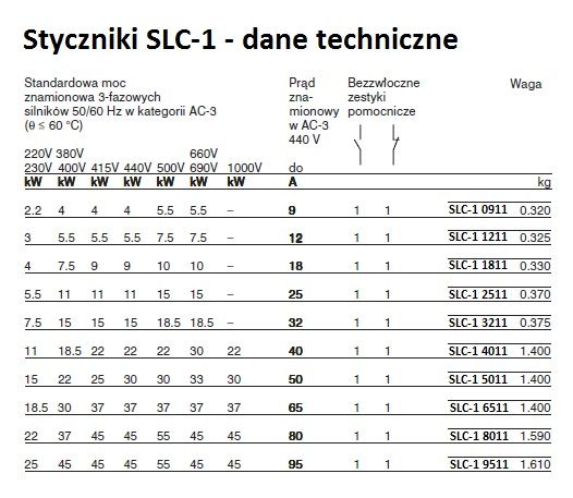 Stycznik Adelid SLP-1 D18BD zdjęcie 5
