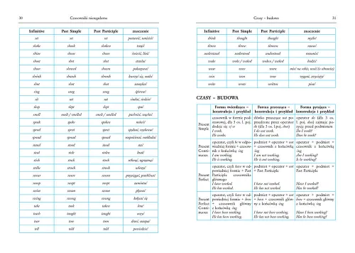 Tablice. Język Angielski na Arena.pl
