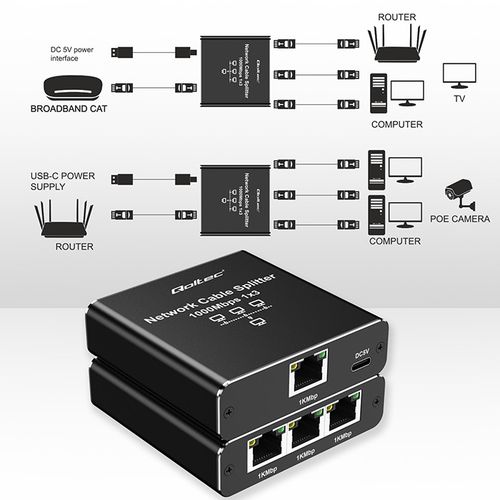 Qoltec Ethernet Splitter 1x3 RJ45 1000Mb/s USB-C na Arena.pl