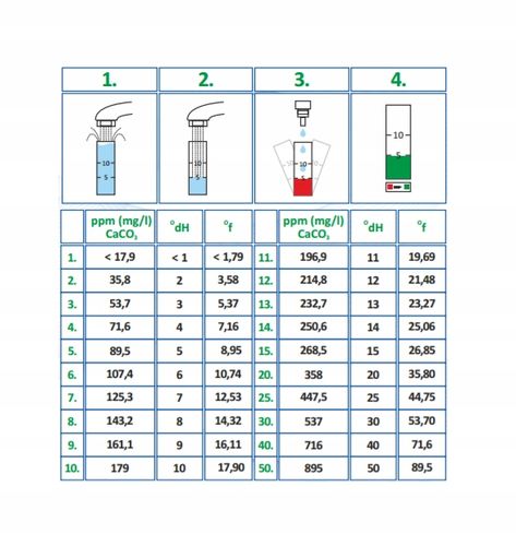 Profesjonalny, tester twardości wody, kropelkowy SUPREME, DOKŁADNY na Arena.pl