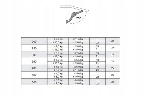 Siłownik meblowy do frontów HAFELE DUO rozwórka nożycowa podnośnik na Arena.pl