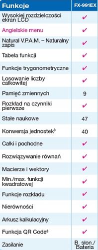 Kalkulator CASIO FX-991CEX na Arena.pl