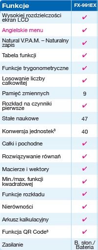 Kalkulator CASIO FX-991CEX zdjęcie 13