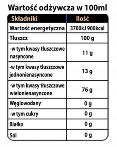 OLEJ dla KOBIET FEMINII | LAUREAT KONKURSU | Menopauza Miesiączka - 250 ml na Arena.pl