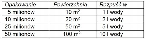 Nematodes SF 10 mln Nicienie Na Ziemiórki Wciornastki Opuchlaki na na Arena.pl