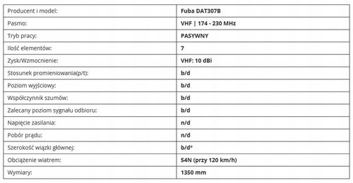 Antena kierunkowa VHF MUX 8 Fuba DAT307B 7 ELEM na Arena.pl