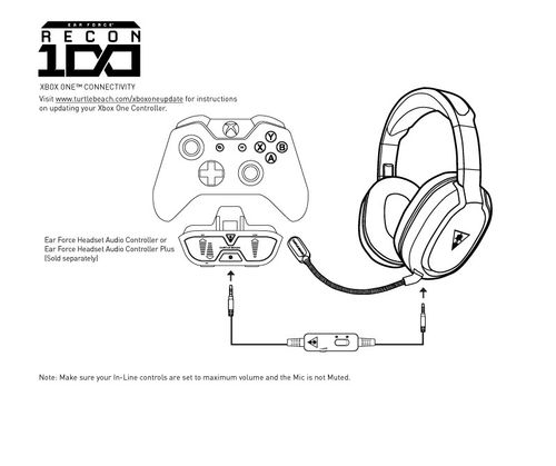 Oryginalny Headset Turtle Beach XBOXONE PS4 czarny na Arena.pl