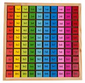 Drewniana Tablica Nauka Mnożenia