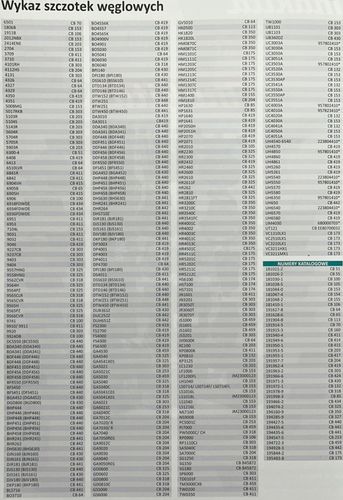 MAKITA SZCZOTKI SZCZOTKA CB-204 GA9020R GA9030R GA9040R GA9020S na Arena.pl