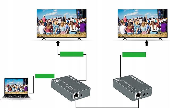 EXTENDER HDMI LAN PO SKRĘTCE RJ45 60M IR LOOPOUT zdjęcie 2