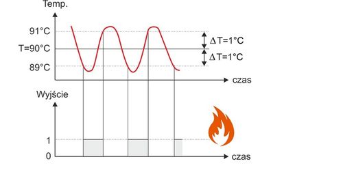 REGULATOR TEMPERATURY TERMOSTAT sterownik czujnik na Arena.pl