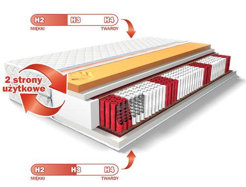 MATERAC COMFORT VISCO 90x190 SPRĘŻYNY KIESZENIOWE  MULTIPOCKET 22 cm na Arena.pl