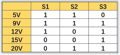 Moduł wyzwalacz napięcia z ładowarki USB-C PD QC AFC – 3.3V - 20V trigger na Arena.pl