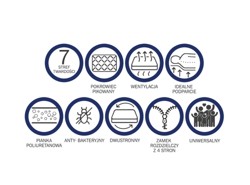 LIBRA MATERAC PIANKOWY 90x200 H2+ / H3+ | 15 CM 7 STREF KOMFORTU na Arena.pl