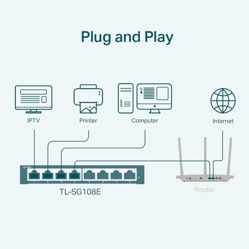 Switch 8 port gigabit TP-LINK TL-SG108E 1000 Mbps na Arena.pl