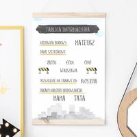 Plakat Metryczka Budowa P137- rozmiar plakatu A4 (21 cm x 29,7 cm)