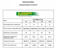 ELEKTROMET bojler VENUS PLUS 120l PRAWY