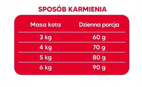 Mlaskotek Sucha karma dla kota WOŁOWINA 10 kg na Arena.pl
