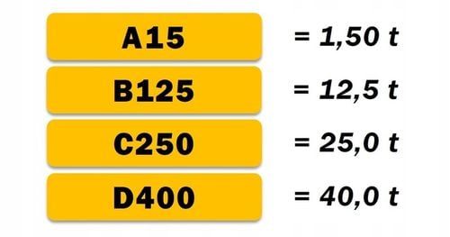 ODWODNIENIE LINIOWE Korytko plastik/ocynk h55 A15 na Arena.pl