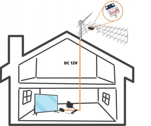 Wzmacniacz antenowy DVB-T2 dopuszkowy LNA-188 5G 30dB zasilanie 12V na Arena.pl