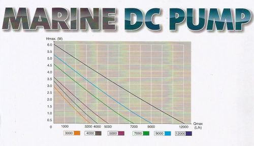 Jebao DCS - 5000 z kontrolerem na Arena.pl
