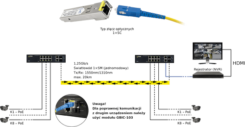 Moduł SFP jednomodowy SM Pulsar GBIC-104 SC 20km na Arena.pl