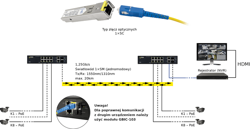 Moduł SFP jednomodowy SM Pulsar GBIC-104 SC 20km zdjęcie 4