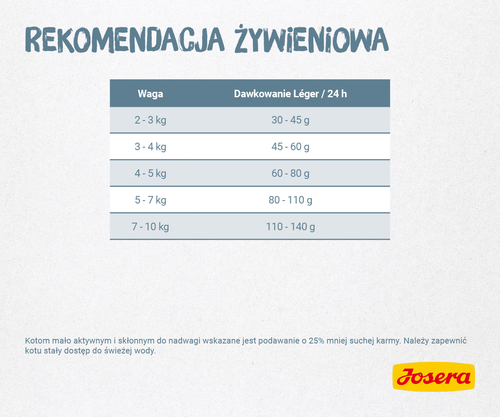 josera leger 2kg na Arena.pl