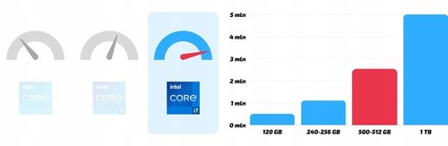 Komputer Stacjonarny Intel Core i7 16GB 512GB SSD Windows 10 Szybki Wydajny na Arena.pl