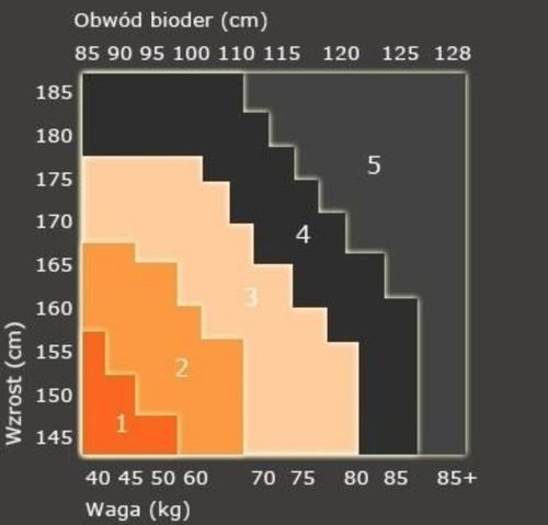 5x Rajstopy LYCRA bez wzorów Cieliste Gładkie MORAJ NATURAL r.5 na Arena.pl