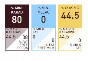 CZEKOLADA BELGIJSKA gorzka 80% Callebaut 100g na Arena.pl