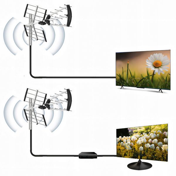 Antena zewnętrzna RETOO ER1240 zdjęcie 3