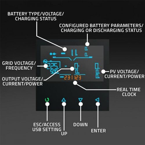 QOLTEC INWERTER 4KW OFF-GRID MPPT WIFI LCD BMS SINUSOIDALNY na Arena.pl