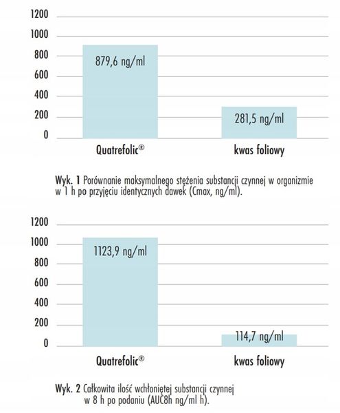 ForMeds PRENACAPS multi 2 WITAMINY KOBIETY w CIĄŻY zdjęcie 6