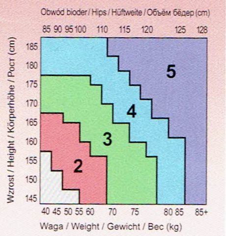 Rajstopy ciążowe Gatta Body Protect 100 DEN 4 L na Arena.pl