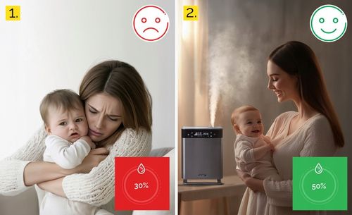 Nawilżacz powietrza 5w1 Oczyszcza Jonizator Yoer Automatyczny na Arena.pl