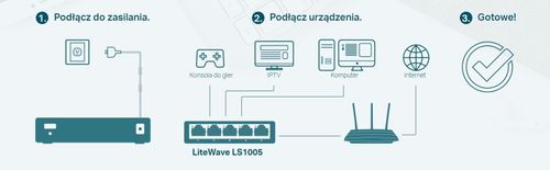 SWITCH TP-LINK LS1005 na Arena.pl
