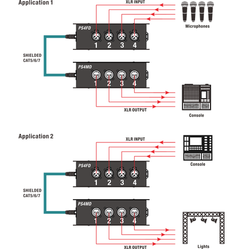 Splitter Box pasywny Roxtone PS4FD na Arena.pl