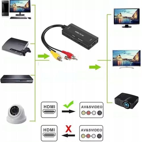 Konwerter HDMI do RCA Adapter AV CINCH CVBS 1080 audi video konwertor na Arena.pl