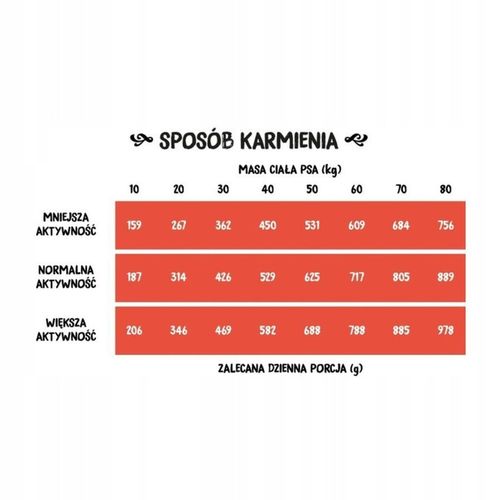 Wiejska Zagroda Karma sucha dla psa WOŁOWINA INDYK WARZYWA Duże rasy L 9kg na Arena.pl