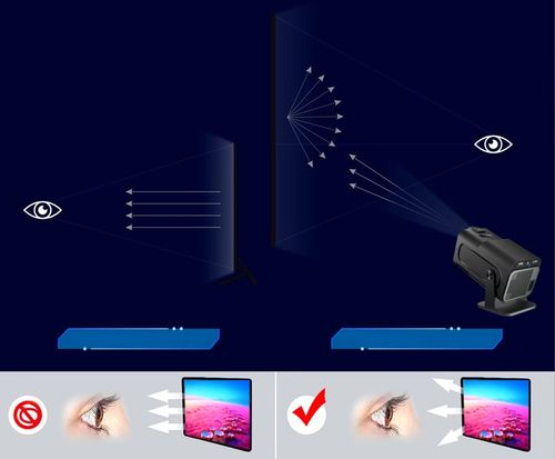 PROJEKTOR 4K HY320 PRO 1080P WERSJA DUŻA RZUTNIK BLUETOOTH 5 WIFI 6 na Arena.pl