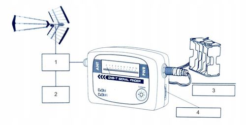 MIERNIK SYGNAŁU ANTEN TELEWIZJI NAZIEMNEJ DVB-T2 na Arena.pl