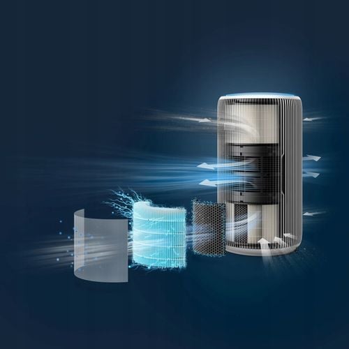 Oczyszczacz powietrza Philips AC3220/10 PureProtect na Arena.pl
