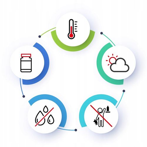 Vigordic - Suplement diety na męskość na Arena.pl