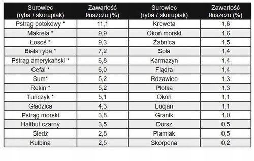 Suszarka do GRZYBÓW OWOCÓW spożywcza 5 poziomów na Arena.pl