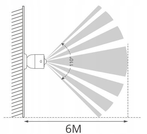 Sonoff SNZB-03P Czujnik Ruchu PIR ZigBee Kąt 110° + Bateria na Arena.pl